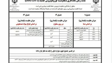 coronavirus به مدت پنج دقیقه در دمای 70 دقیقه زنده می ماند