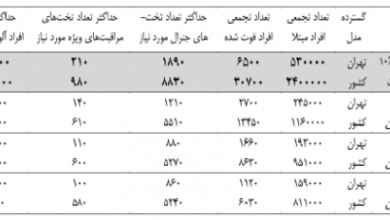 علمی و پزشکی