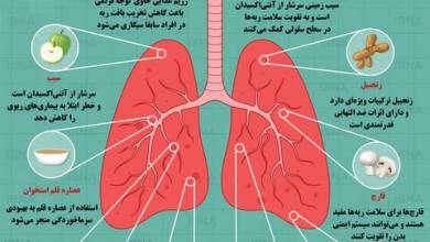  چند خوراکی مفید برای تقویت ریه‌ها