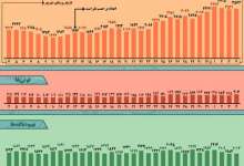 اینفوگرافیک / روند کرونا در ایران، از ۴ شهریور تا ۴ مهر