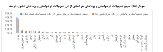 گردشگری