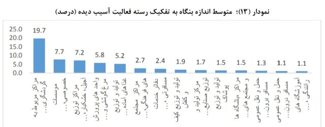 گردشگری