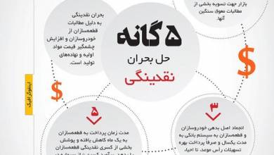 5 گام برای حل بحران نقدینگی در صنعت خرده فروشی