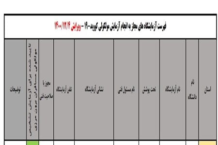 فهرست آزمایشگاه‌های تشخیص کووید ۱۹ اعلام شد