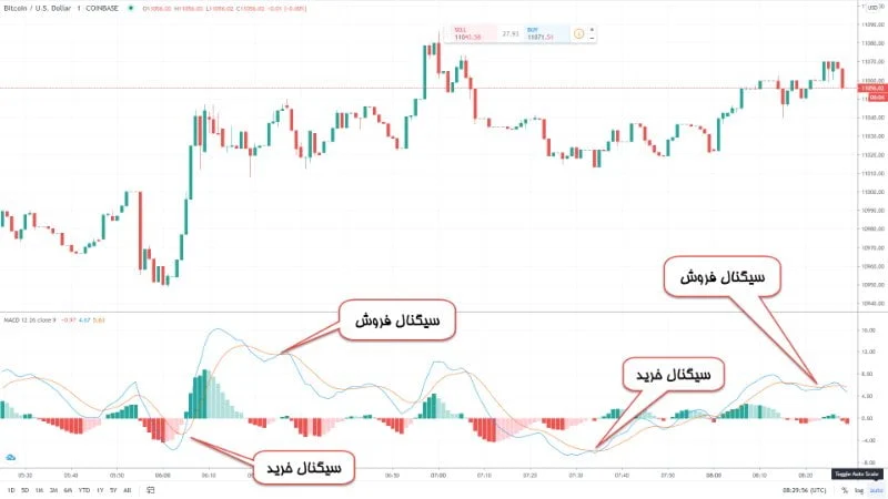 اقتصادی