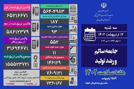 کرونا جان ۱۱ ایرانی دیگر را گرفت