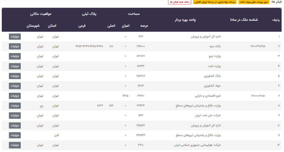 نخستین ملک آماده عرضه در طرح مولدسازی دولت مشخص شد