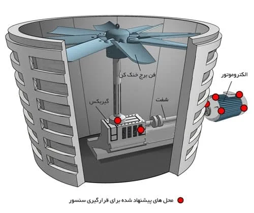 برج خنک کننده |ترفند