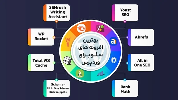 وردپرس وردپرس
