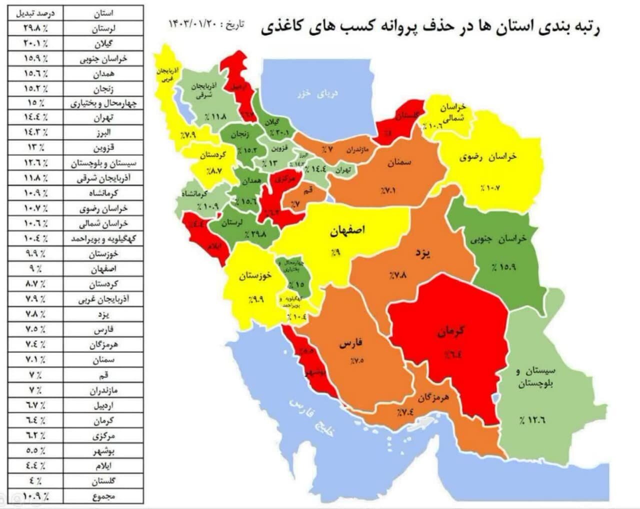 چهارمحال و بختیاری در جایگاه ششم صدور پروانه کسب الکترونیکی کشور