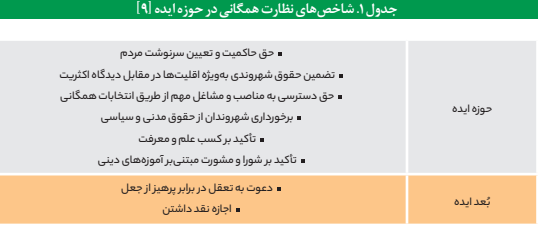 الگوهای نظارت همگانی و مردمی سازی در مجالس قانونگذاری دنیا