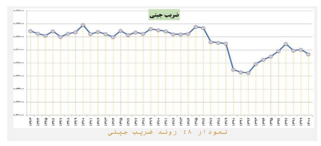 چالش‌های ۱۳ گانه اقتصاد ایران/ رشد پایین و تورم بالا