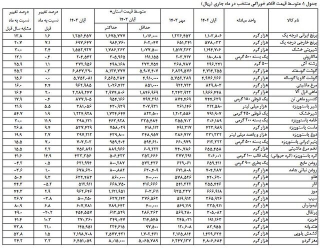 قیمت