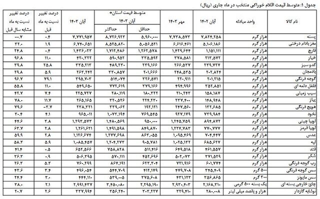 قیمت