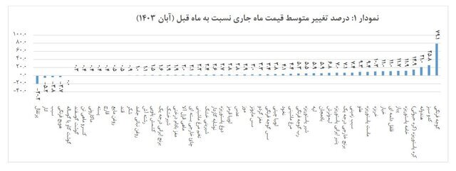 نمودار