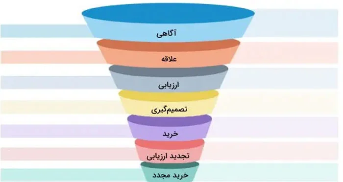 CRM |Google CRM |Google