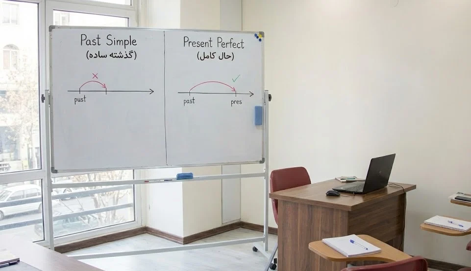 ترجمه |زبان