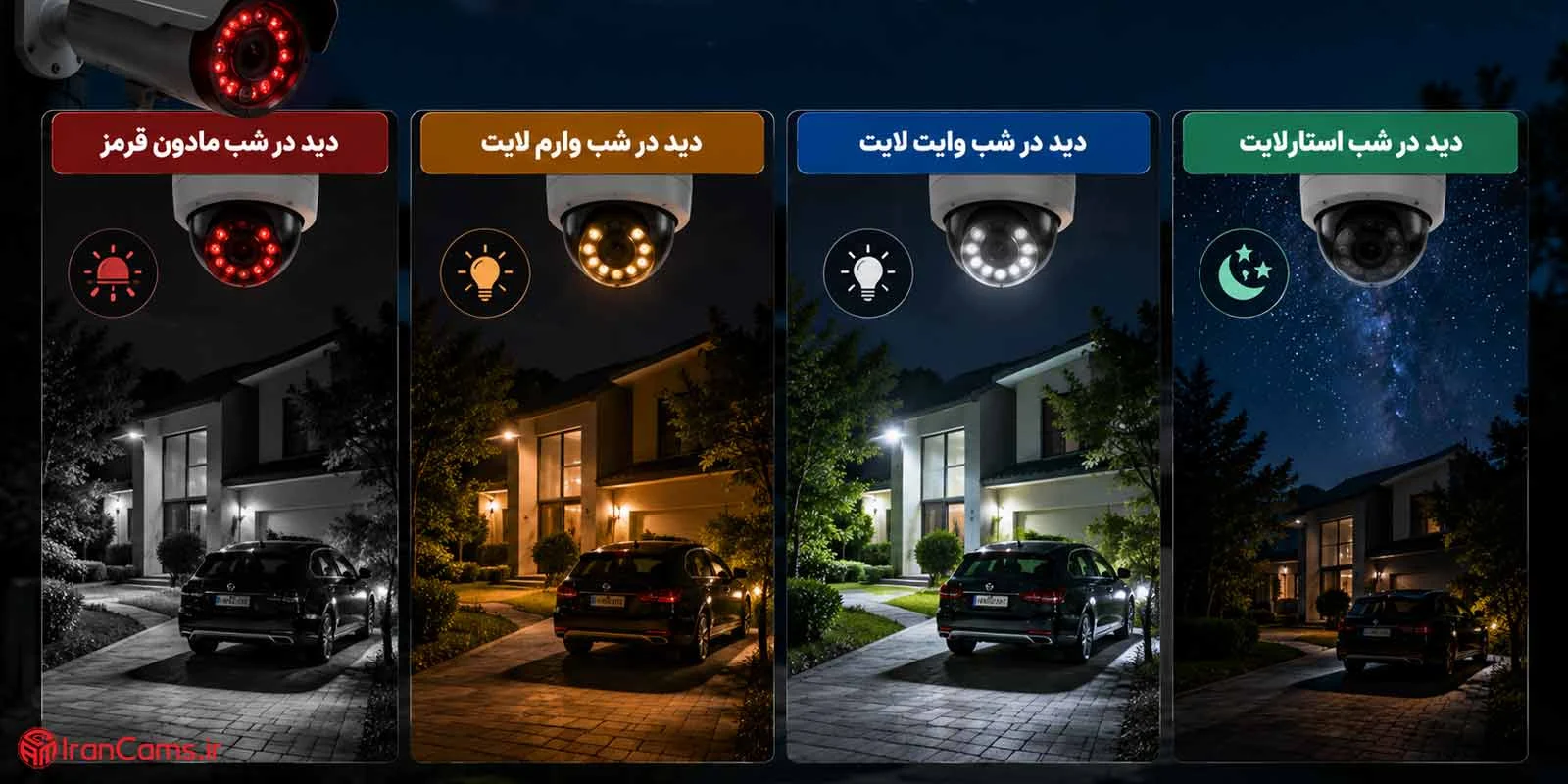 امنیت |دوربین مداربسته امنیت |دوربین مداربسته