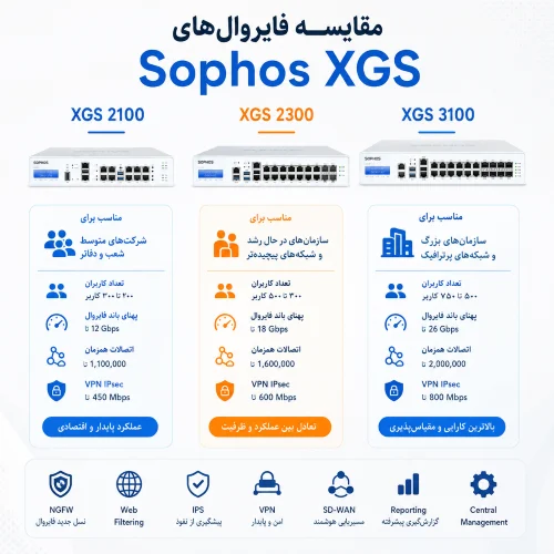 Lenovo |SAMSUNG Lenovo |SAMSUNG